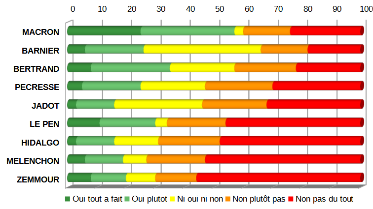 Abstention-NiPourNiContre