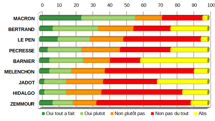 Abstention-rejet