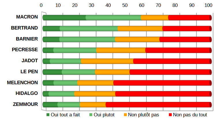 Abstention-répartie