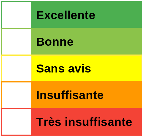 mentions vote evaluation